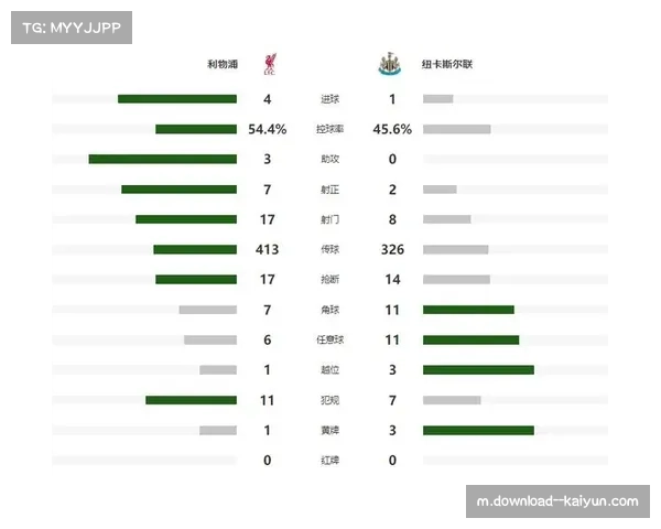 埃基蒂克自12月以来参与11球，领跑英超夏季新援进攻贡献榜